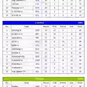 League Tables 1992/93